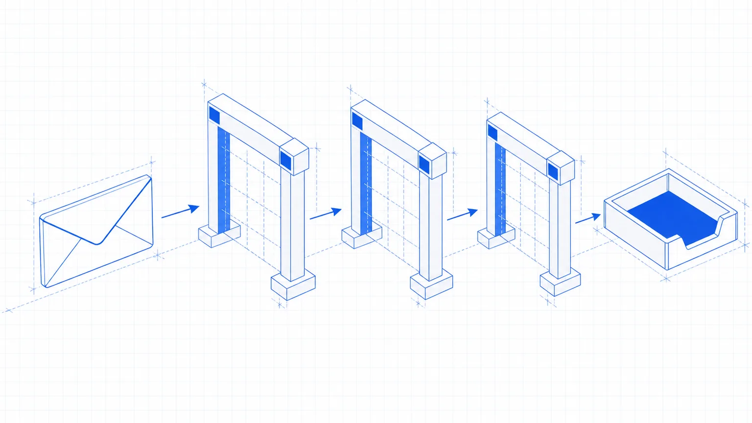 SPF, DKIM and DMARC: the one-hour inbox build